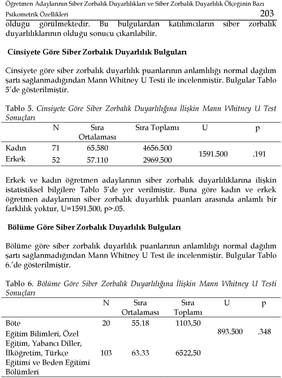 Cinsiyete Göre Siber Zorbalık Duyarlılık Bulguları Cinsiyete göre siber zorbalık duyarlılık puanlarının anlamlılığı normal dağılım şartı sağlanmadığından Mann Whitney U Testi ile incelenmiştir.