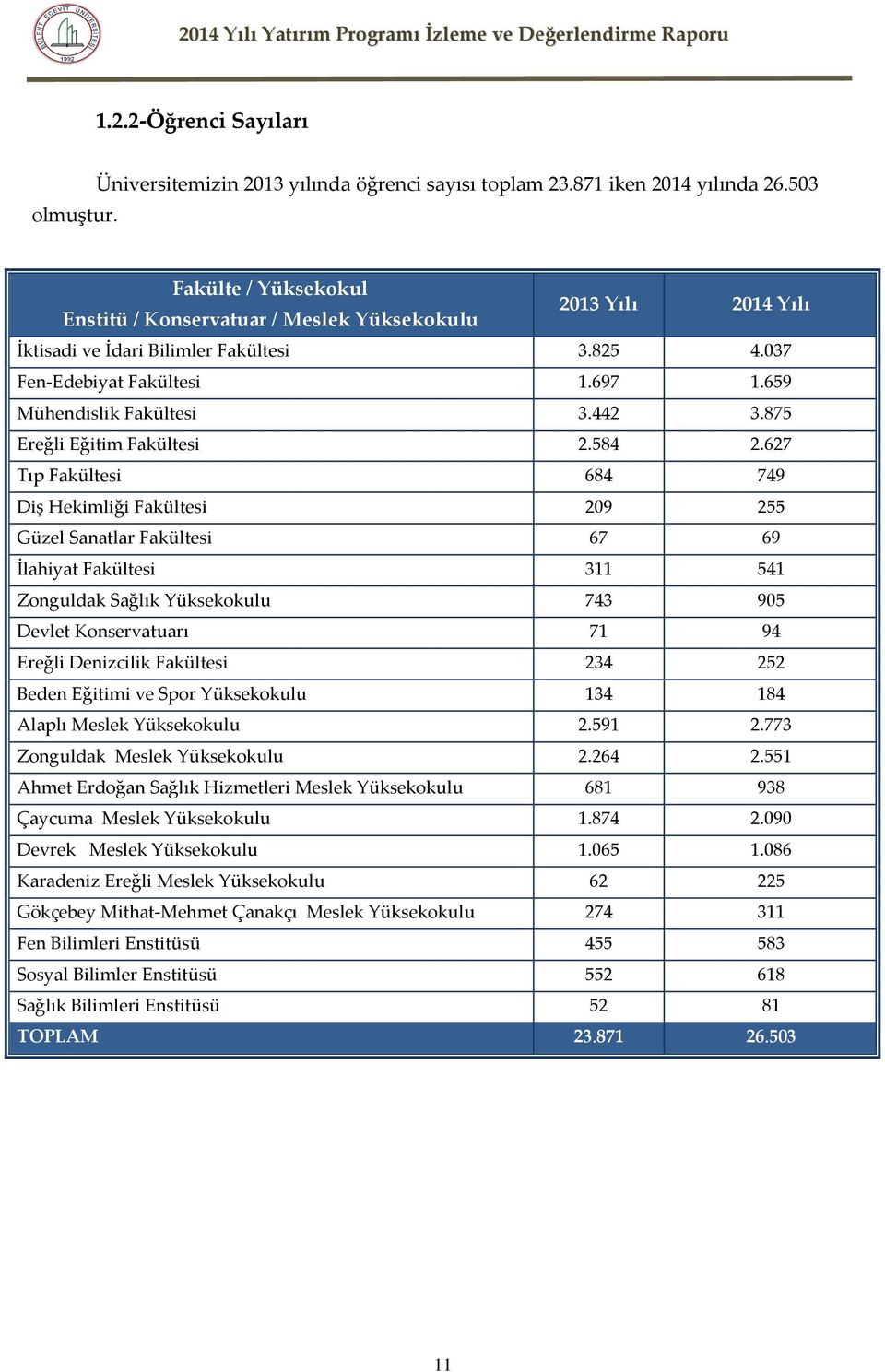 442 3.875 Ereğli Eğitim Fakültesi 2.584 2.