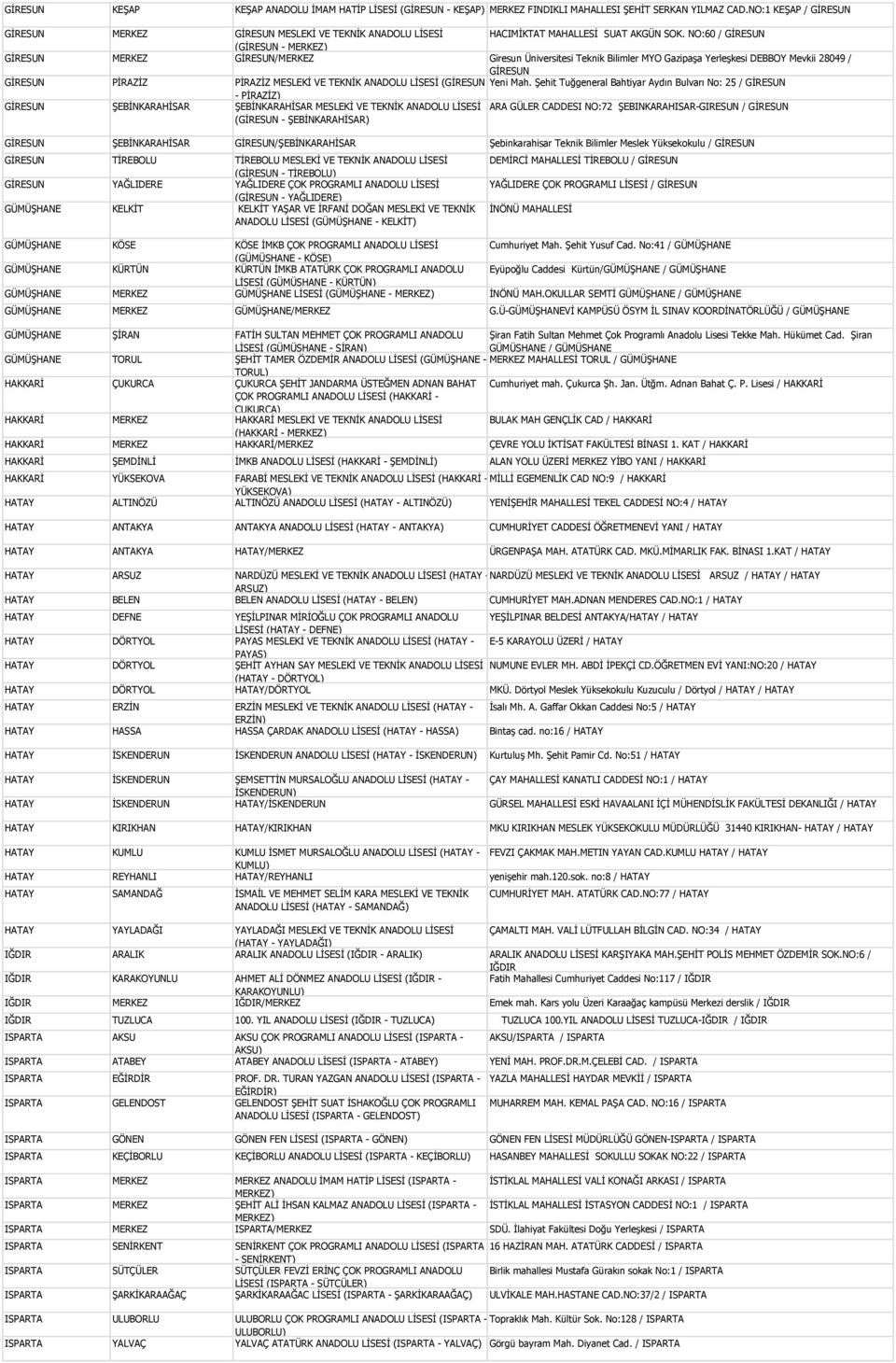 NO:60 / GİRESUN (GİRESUN - GİRESUN MERKEZ GİRESUN/MERKEZ Giresun Üniversitesi Teknik Bilimler MYO Gazipaşa Yerleşkesi DEBBOY Mevkii 28049 / GİRESUN GİRESUN PİRAZİZ PİRAZİZ MESLEKİ VE TEKNİK ANADOLU