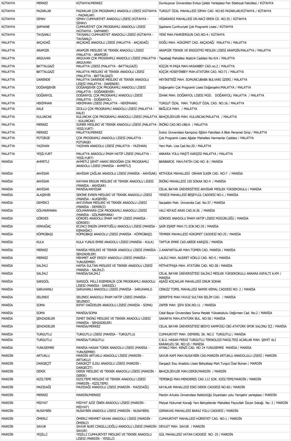 NO:35 / KÜTAHYA SİMAV) KÜTAHYA ŞAPHANE CUMHURİYET ÇOK PROGRAMLI ANADOLU LİSESİ Şaphane Cumhuriyet Çok Programlı Lisesi / KÜTAHYA (KÜTAHYA - ŞAPHANE) KÜTAHYA TAVŞANLI TAVŞANLI CUMHURİYET ANADOLU