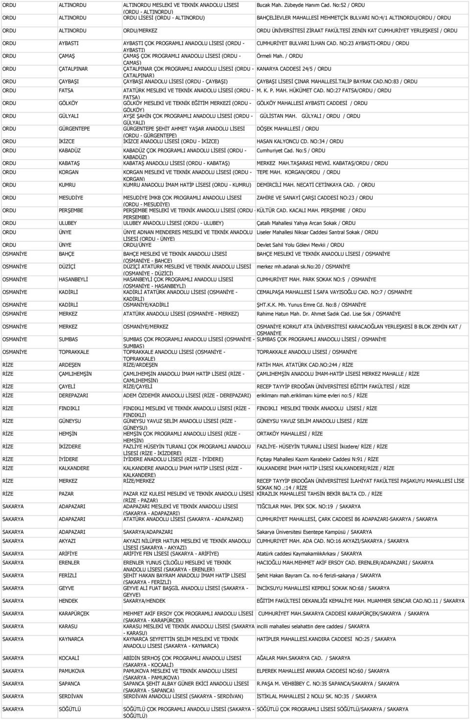 FAKÜLTESİ ZENİN KAT CUMHURİYET YERLEŞKESİ / ORDU ORDU AYBASTI AYBASTI ÇOK PROGRAMLI ANADOLU LİSESİ (ORDU - CUMHURİYET BULVARI İLHAN CAD.