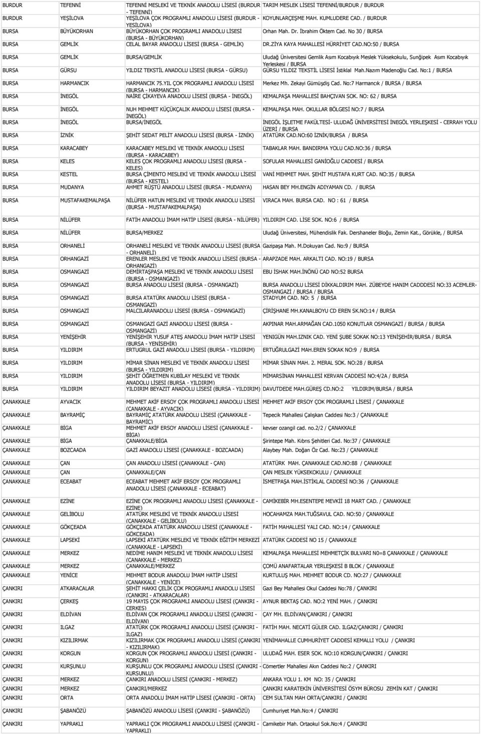 No 30 / BURSA (BURSA - BÜYÜKORHAN) BURSA GEMLİK CELAL BAYAR ANADOLU LİSESİ (BURSA - GEMLİK) DR.ZİYA KAYA MAHALLESİ HÜRRİYET CAD.