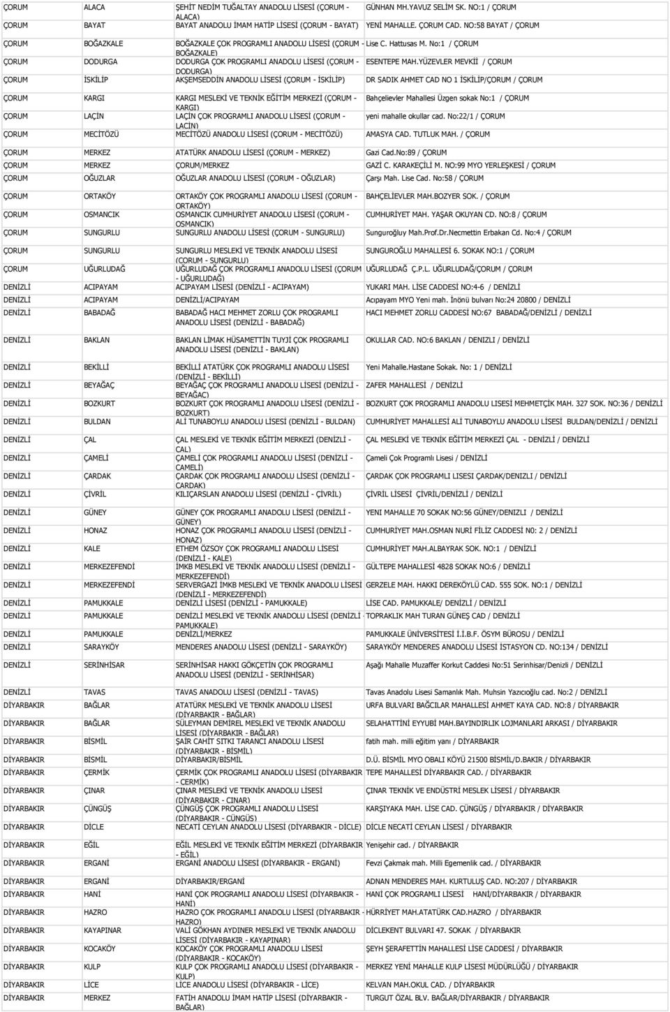 No:1 / ÇORUM BOĞAZKALE) ÇORUM DODURGA DODURGA ÇOK PROGRAMLI ANADOLU LİSESİ (ÇORUM - ESENTEPE MAH.