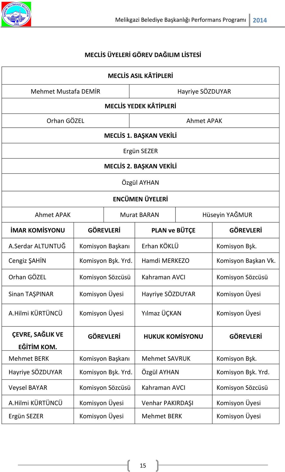 Cengiz ŞAHİN Komisyon Bşk. Yrd. Hamdi KOMİSYONU MERKEZO Komisyon Başkan Vk. Orhan GÖZEL Komisyon Sözcüsü Kahraman AVCI Komisyon Sözcüsü Sinan TAŞPINAR Komisyon Üyesi Hayriye SÖZDUYAR Komisyon Üyesi A.