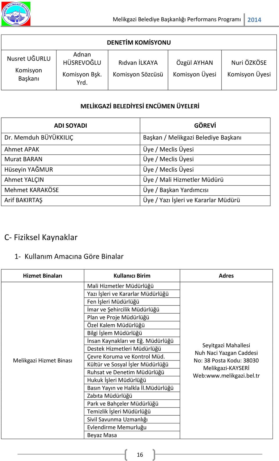 Üye / Mali Hizmetler Müdürü Üye / Başkan Yardımcısı Üye / Yazı İşleri ve Kararlar Müdürü C- Fiziksel Kaynaklar 1- Kullanım Amacına Göre Binalar Hizmet Binaları Kullanıcı Birim Adres Melikgazi Hizmet