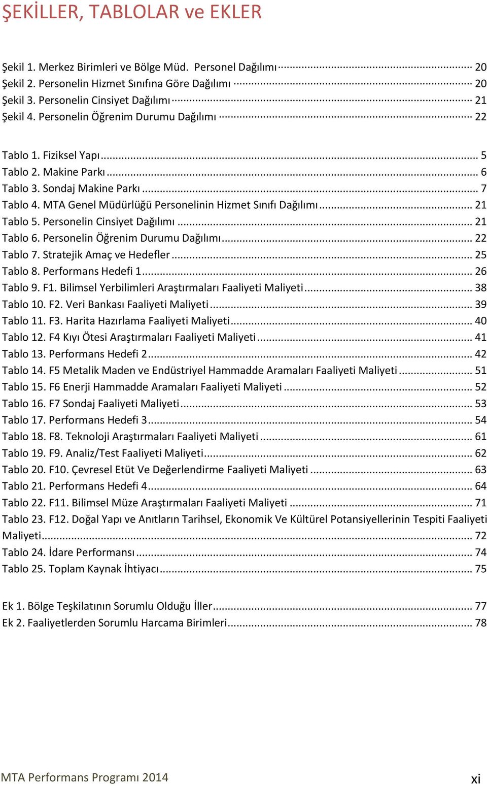 .. 21 Tablo 5. Personelin Cinsiyet Dağılımı... 21 Tablo 6. Personelin Öğrenim Durumu Dağılımı... 22 Tablo 7. Stratejik Amaç ve Hedefler... 25 Tablo 8. Performans Hedefi 1... 26 Tablo 9. F1.