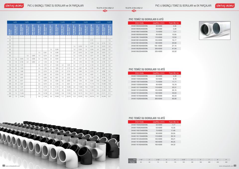 (kg) Meter Weight Et Kalınlığı (mm) Wall Thickness Metre Ağırlığı (kg) Meter Weight 20 0,131 1,5 25 0,165 1,5 0,176 1,9 32 1,5 0,228 1,6 0,241 1,9 0,278 2,4 40 1,5 0,289 1,6 0,305 1,9 0,353 2,4 0,439