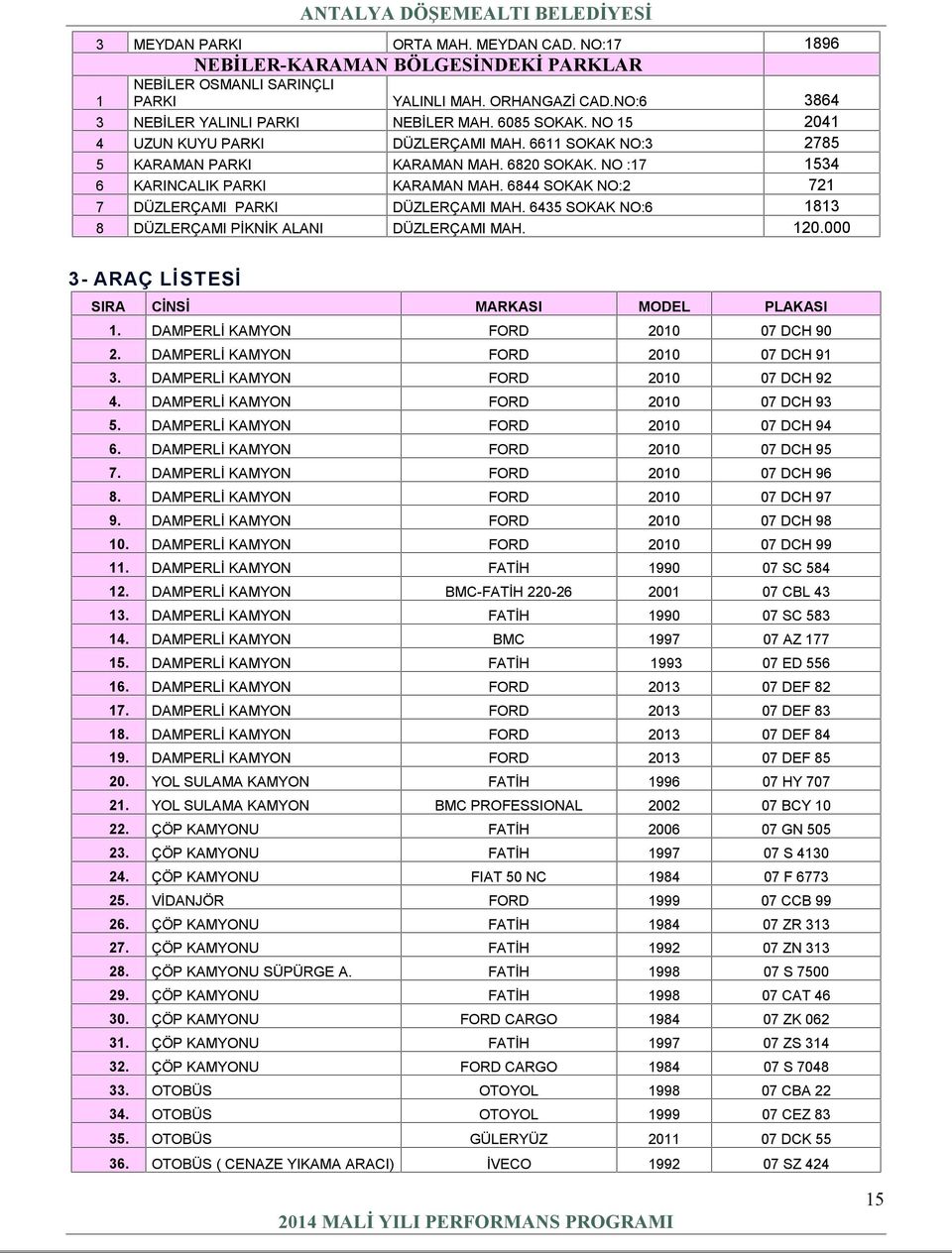 6844 SOKAK NO:2 721 7 DÜZLERÇAMI PARKI DÜZLERÇAMI MAH. 6435 SOKAK NO:6 1813 8 DÜZLERÇAMI PİKNİK ALANI DÜZLERÇAMI MAH. 120.000 3- ARAÇ LİSTESİ SIRA CİNSİ MARKASI MODEL PLAKASI 1.