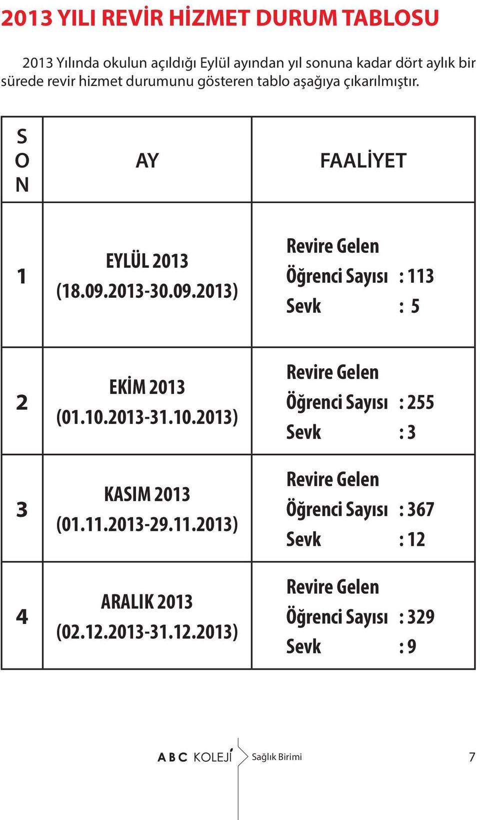 2013-30.09.2013) Revire Gelen Öğrenci Sayısı : 113 Sevk : 5 2 3 4 EKİM 2013 (01.10.2013-31.10.2013) KASIM 2013 (01.11.2013-29.11.2013) ARALIK 2013 (02.