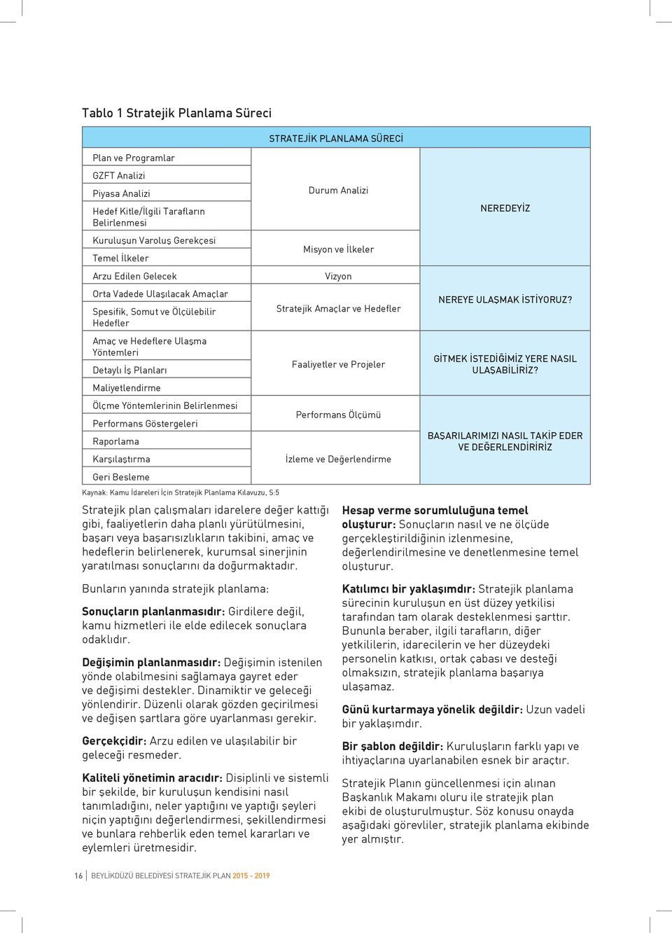 Karşılaştırma Geri Besleme Kaynak: Kamu İdareleri İçin Stratejik Planlama Kılavuzu, S:5 Stratejik plan çalışmaları idarelere değer kattığı gibi, faaliyetlerin daha planlı yürütülmesini, başarı veya