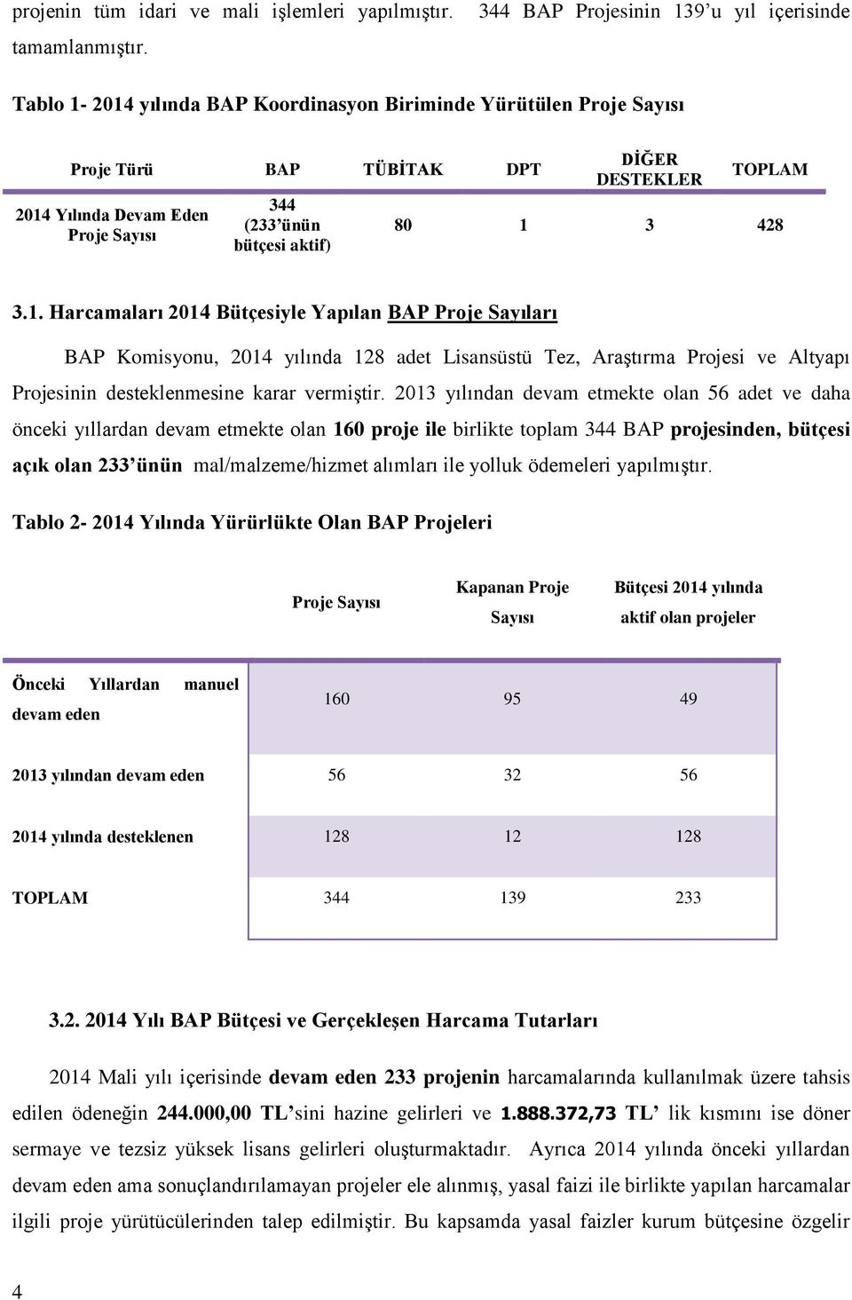 DİĞER DESTEKLER TOPLAM 80 1 3 428 3.1. Harcamaları 2014 Bütçesiyle Yapılan BAP Proje Sayıları BAP Komisyonu, 2014 yılında 128 adet Lisansüstü Tez, ve Altyapı nin desteklenmesine karar vermiştir.