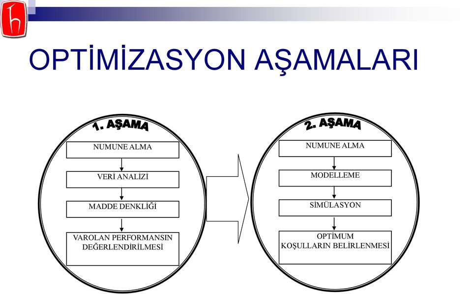 DENKLİĞİ SİMÜLASYON VAROLAN PERFORMANSIN