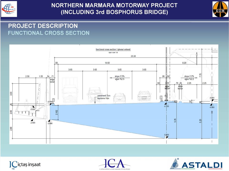 DEĞERLENDİRME TOPLANTISI PROJECT DESCRIPTION FUNCTIONAL