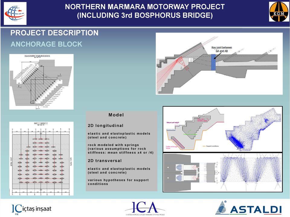 and concrete) rock modeled with springs (various assumptions for rock stiffness: mean stiffness x4 or /4) 2D transversal