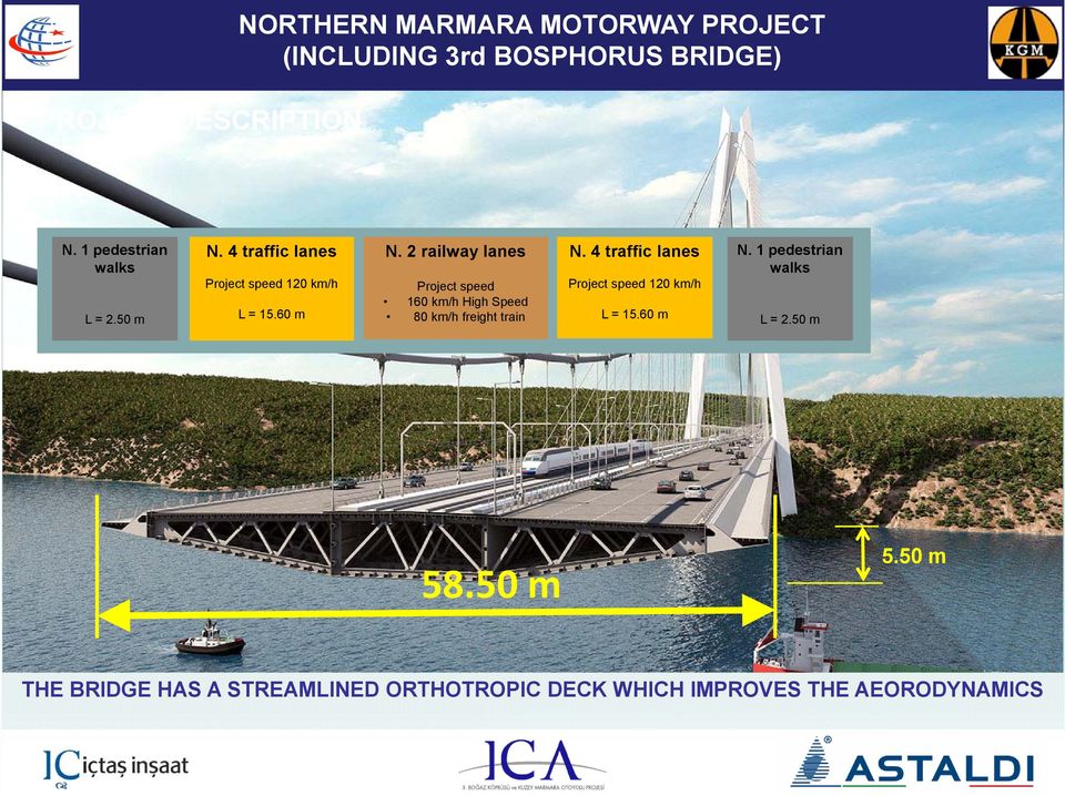 4 traffic lanes Project speed 120 km/h L = 15.60 m N. 2 railway lanes Project speed 160 km/h High Speed 80 km/h freight train N.