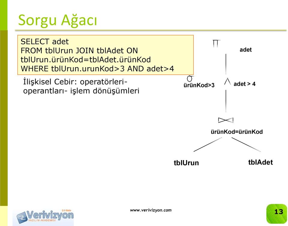 urunkod>3 AND adet>4 İlişkisel Cebir: