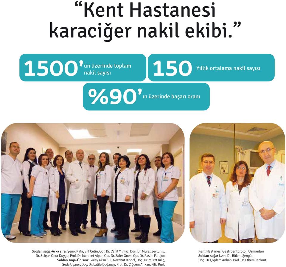 Dr. Cahit Yılmaz, Doç. Dr. Murat Zeytunlu, Dr. Selçuk Onur Duygu, Prof. Dr. Mehmet Alper, Opr. Dr. Zafer Önen, Opr. Dr. Rasim Farajov.