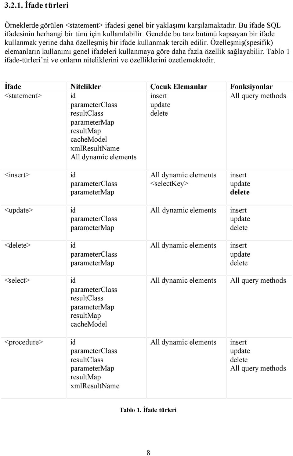 Özelleşmiş(spesifik) elemanların kullanımı genel ifadeleri kullanmaya göre daha fazla özellik sağlayabilir. Tablo 1 ifade-türleri ni ve onların niteliklerini ve özelliklerini özetlemektedir.
