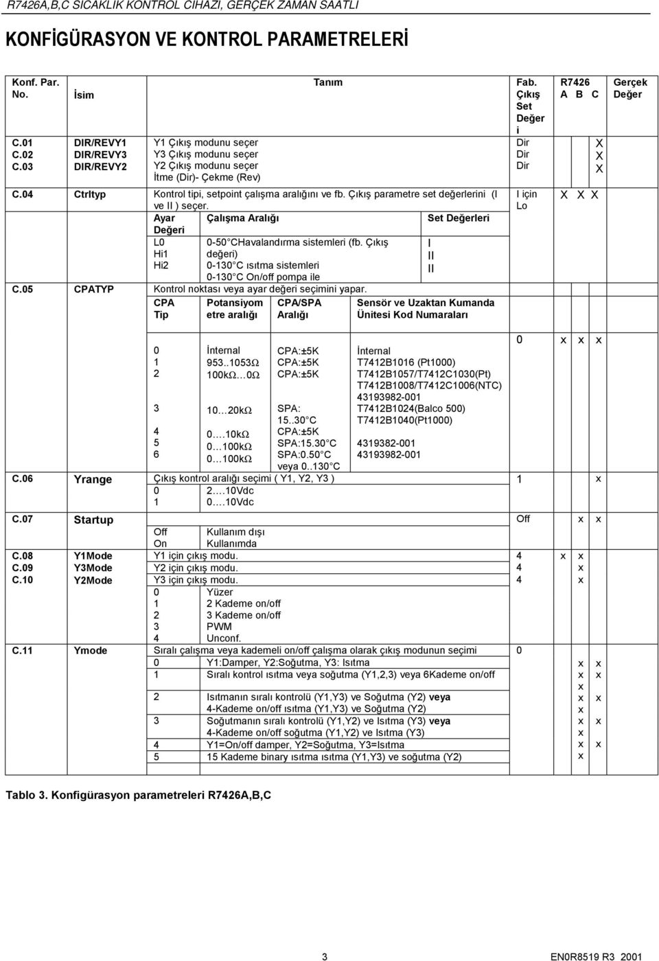 Çıkış Set Değer i Dir Dir Dir R7426 A B C X X X Gerçek Değer C.04 Ctrltyp Kontrol tipi, setpoint çalışma aralığını ve fb. Çıkış parametre set değerlerini (I ve II ) seçer.