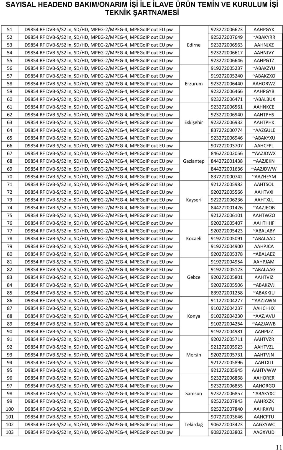 MPEG-2/MPEG-4, MPEGoIP out EU pw 923272006646 AAHPGTZ 56 D9854 RF DVB-S/S2 in, SD/HD, MPEG-2/MPEG-4, MPEGoIP out EU pw 919272005237 ~ABAKZYU 57 D9854 RF DVB-S/S2 in, SD/HD, MPEG-2/MPEG-4, MPEGoIP out