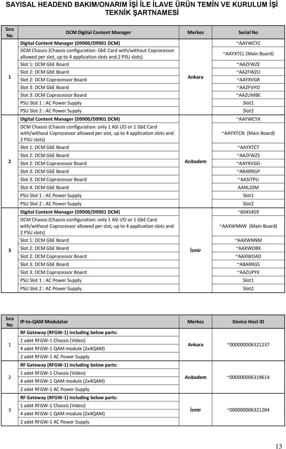 2 : AC Power Supply Digital Content Manager (D9900/D9901 DCM) DCM Chassis (Chassis configuration: only 1 ASI I/O or 1 GbE Card with/without Coprocessor allowed per slot, up to 4 application slots and