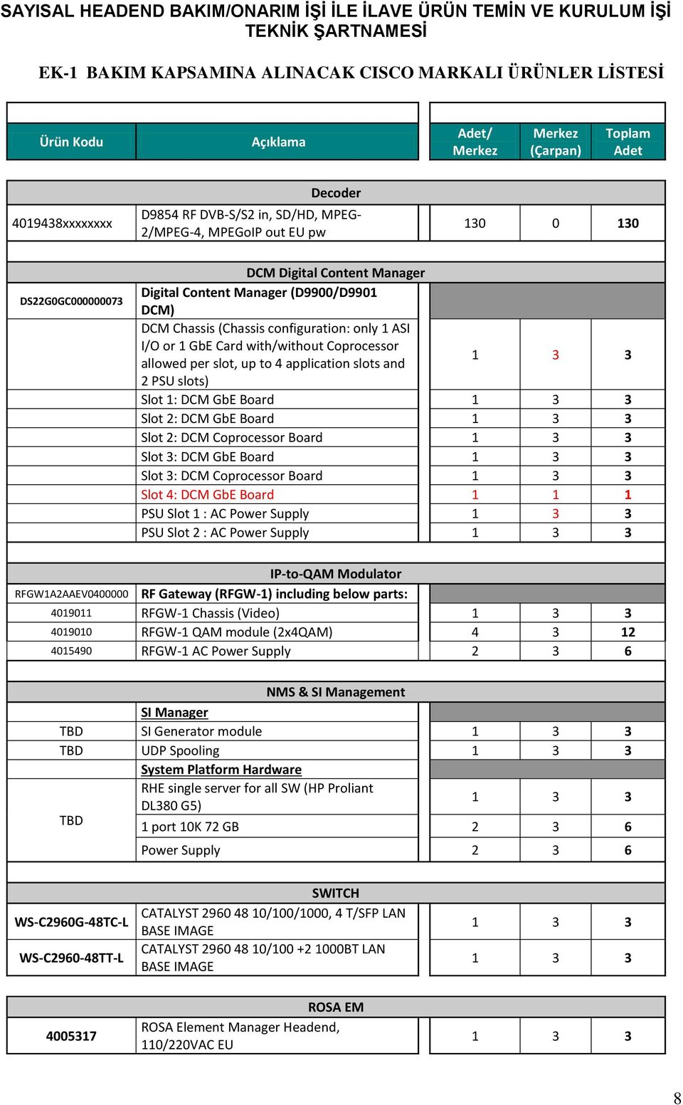 allowed per slot, up to 4 application slots and 1 3 3 2 PSU slots) Slot 1: DCM GbE Board 1 3 3 Slot 2: DCM GbE Board 1 3 3 Slot 2: DCM Coprocessor Board 1 3 3 Slot 3: DCM GbE Board 1 3 3 Slot 3: DCM