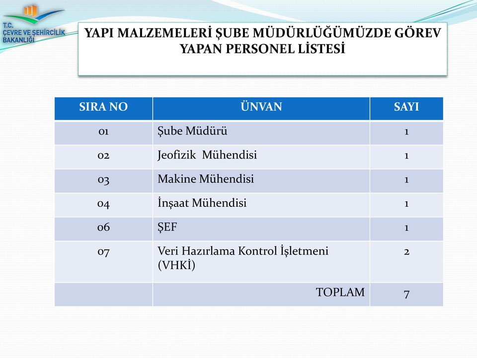 Mühendisi 1 03 Makine Mühendisi 1 04 İnşaat Mühendisi 1