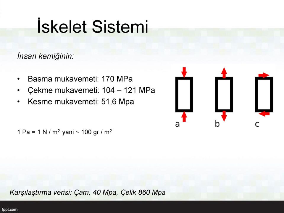 mukavemeti: 51,6 Mpa 1 Pa = 1 N / m 2 yani ~ 100