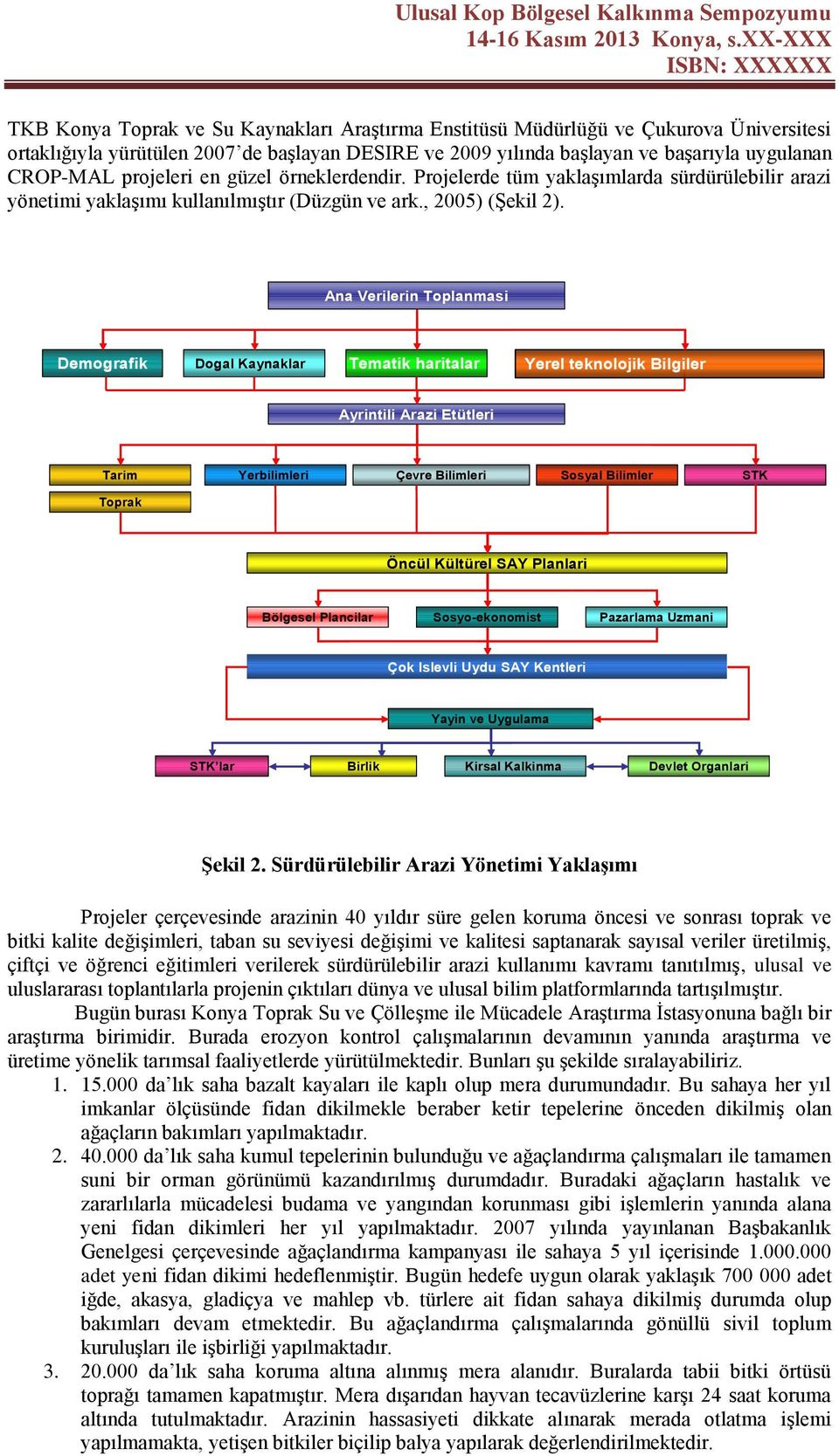 Ana Verilerin Toplanmasi Demografik Dogal Kaynaklar Tematik haritalar Yerel teknolojik Bilgiler Ayrintili Arazi Etütleri Tarim Yerbilimleri Çevre Bilimleri Sosyal Bilimler STK Toprak Öncül Kültürel