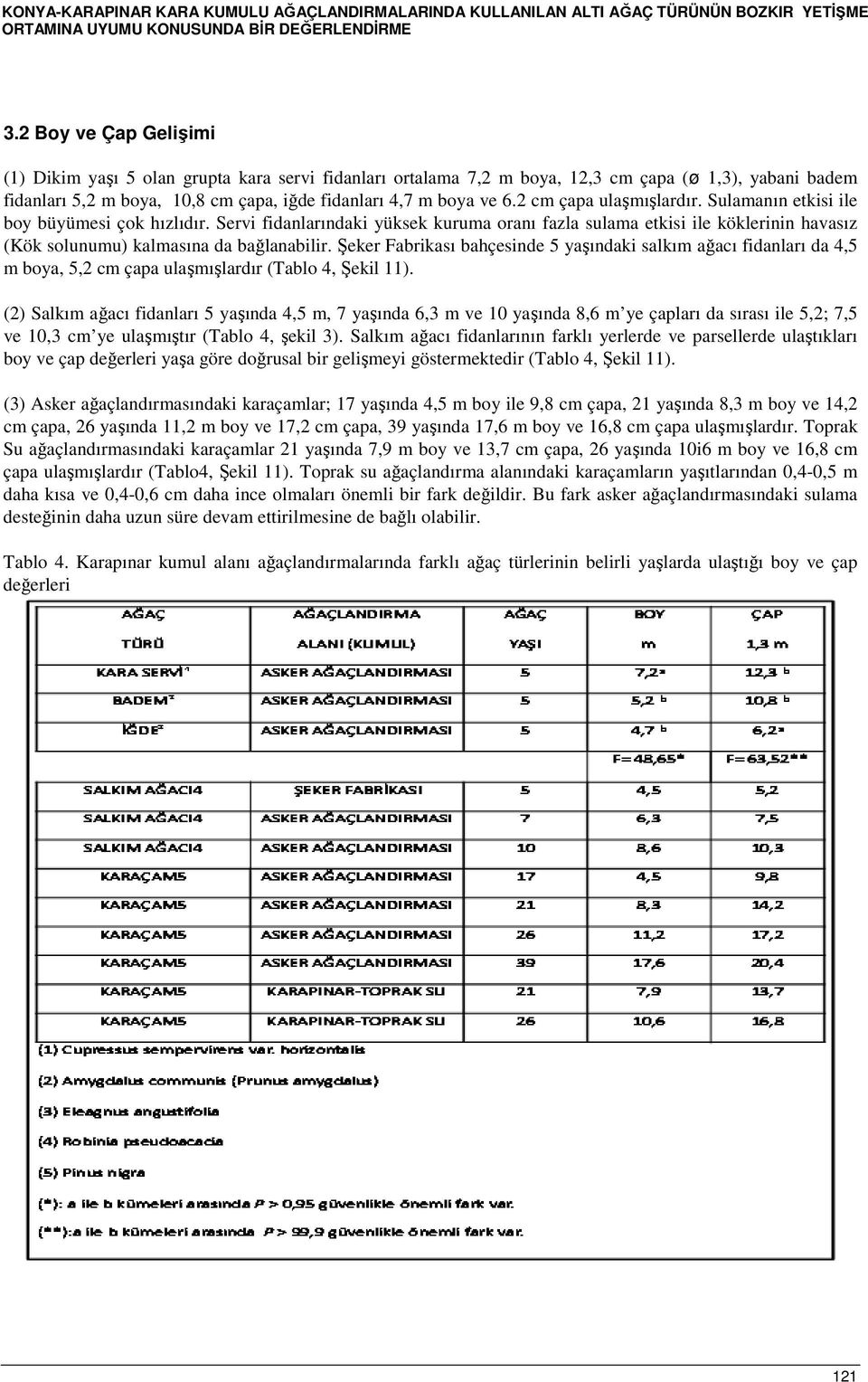 2 cm çapa ulaşmışlardır. Sulamanın etkisi ile by büyümesi çk hızlıdır. Servi fidanlarındaki yüksek kuruma ranı fazla sulama etkisi ile köklerinin havasız (Kök slunumu) kalmasına da bağlanabilir.