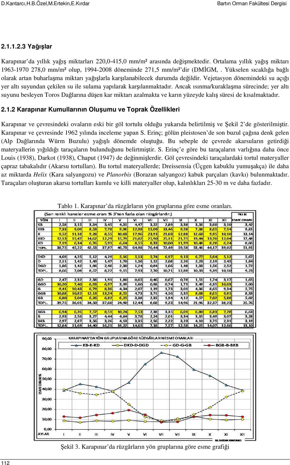 Yükselen sıcaklığa bağlı larak artan buharlaşma miktarı yağışlarla karşılanabilecek durumda değildir. Vejetasyn dönemindeki su açığı yer altı suyundan çekilen su ile sulama yapılarak karşılanmaktadır.