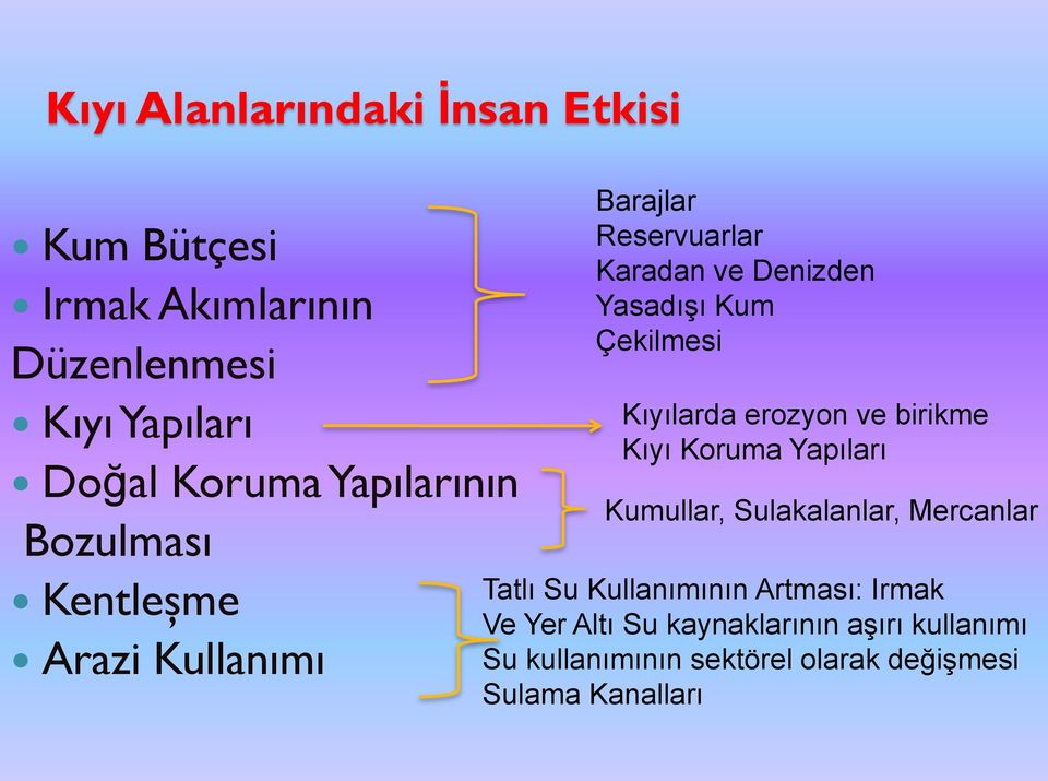 Çekilmesi Kıyılarda erozyon ve birikme Kıyı Koruma Yapıları Kumullar, Sulakalanlar, Mercanlar Tatlı Su