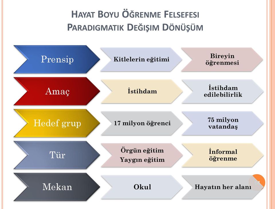 edilebilirlik Hedef grup 17 milyon öğrenci 75 milyon vatandaş Tür