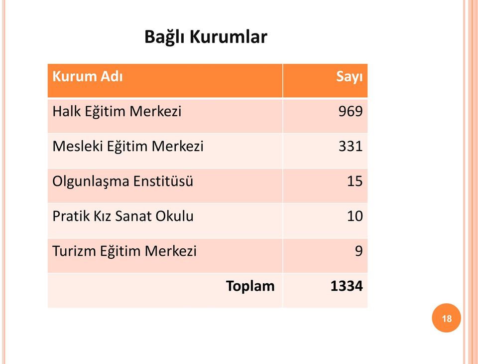 Olgunlaşma Enstitüsü 15 Pratik Kız Sanat