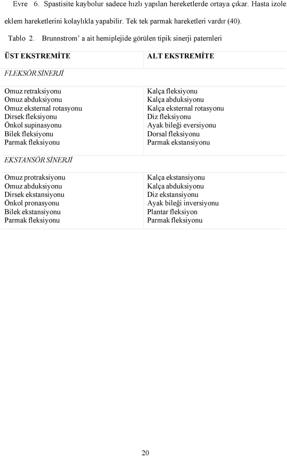 supinasyonu Bilek fleksiyonu Parmak fleksiyonu Kalça fleksiyonu Kalça abduksiyonu Kalça eksternal rotasyonu Diz fleksiyonu Ayak bileği eversiyonu Dorsal fleksiyonu Parmak ekstansiyonu EKSTANSÖR