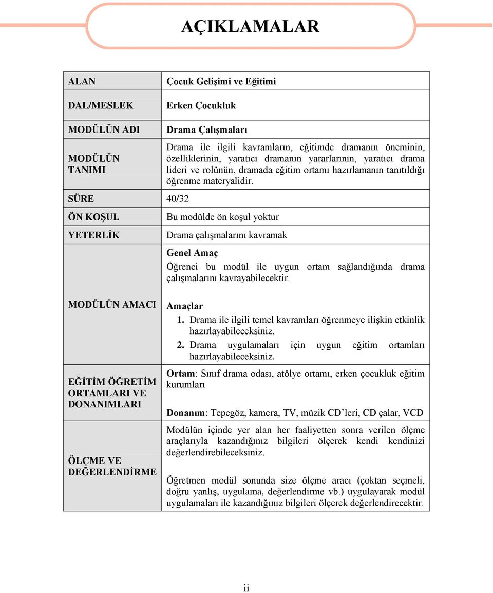 Bu modülde ön koģul yoktur Drama çalıģmalarını kavramak Genel Amaç Öğrenci bu modül ile uygun ortam sağlandığında drama çalıģmalarını kavrayabilecektir.