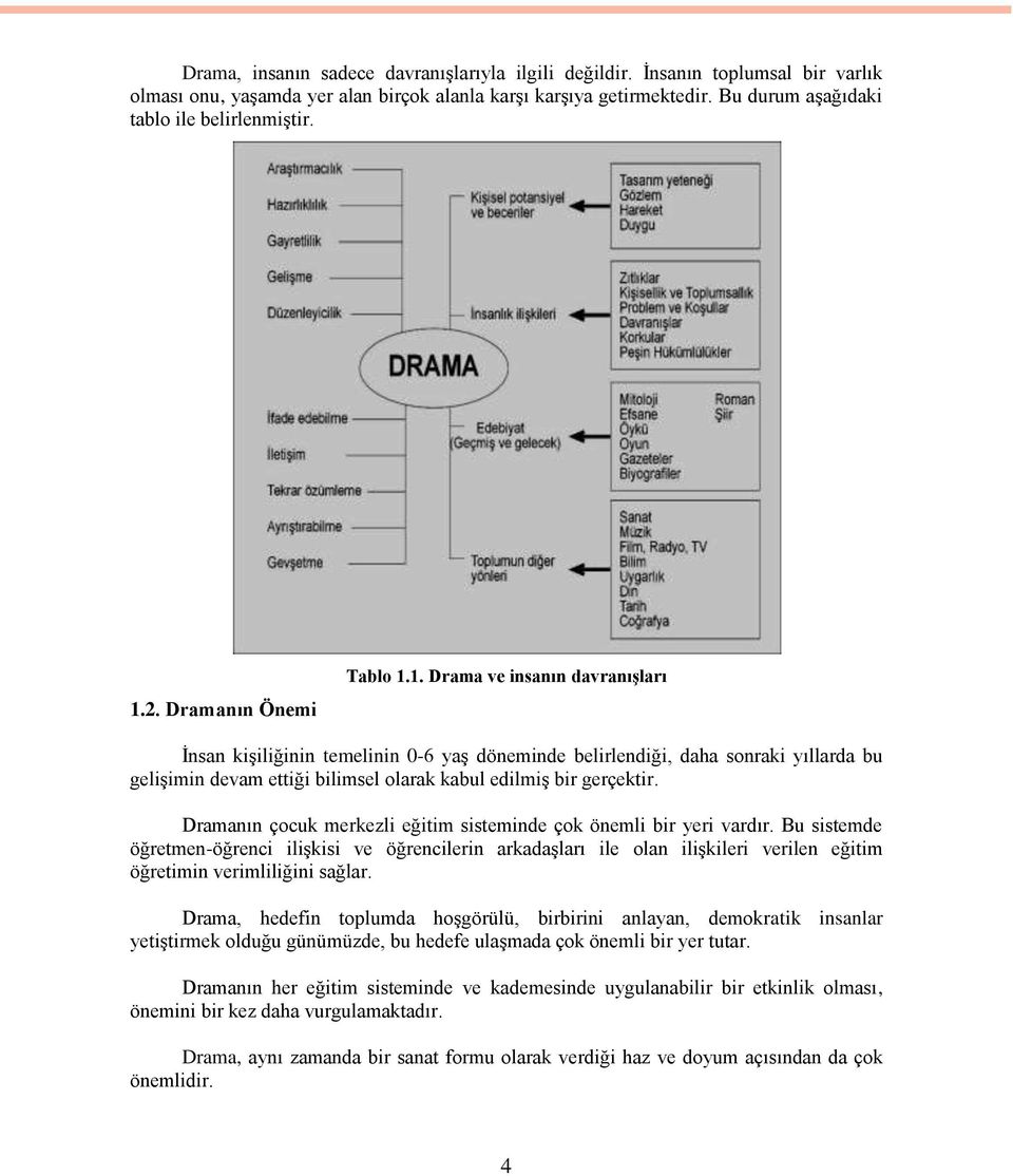 Dramanın çocuk merkezli eğitim sisteminde çok önemli bir yeri vardır.