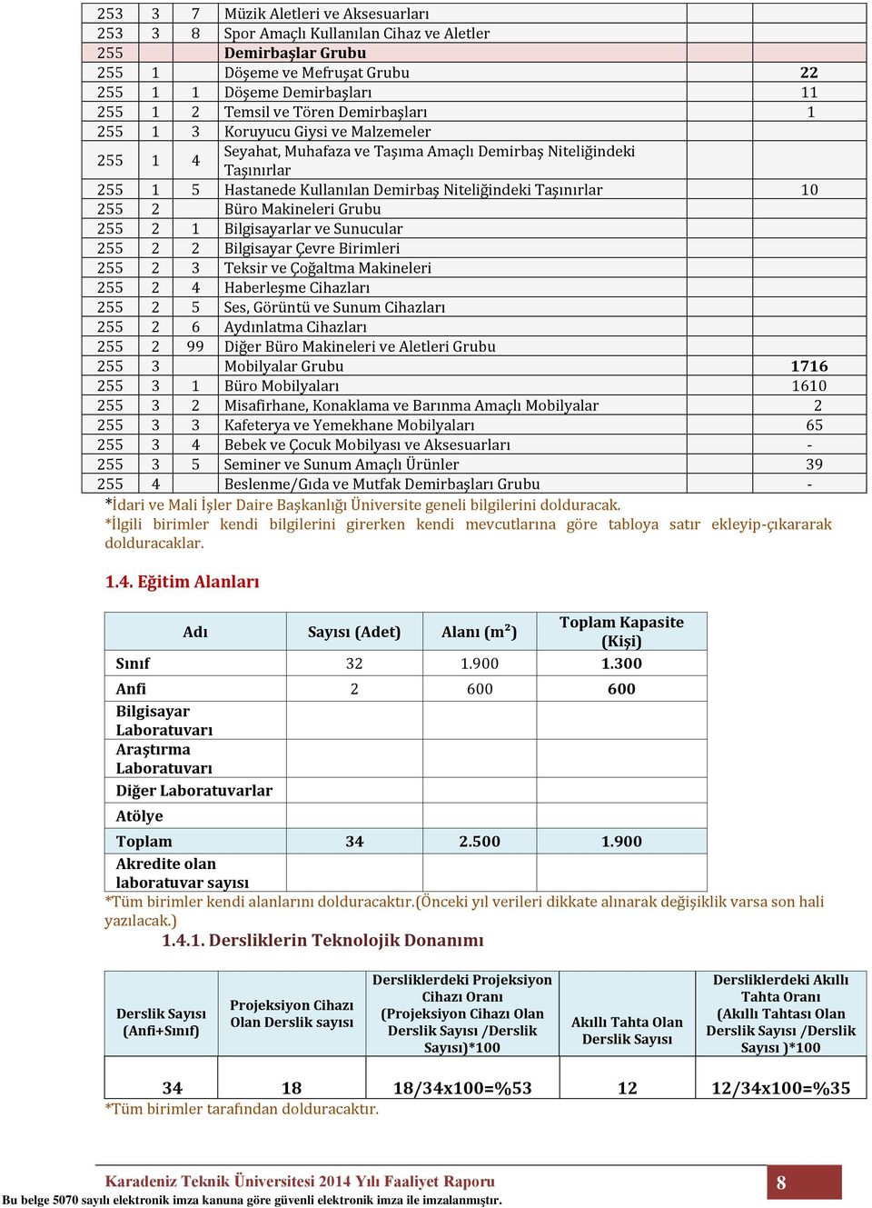 2 Büro Makineleri Grubu 255 2 1 Bilgisayarlar ve Sunucular 255 2 2 Bilgisayar Çevre Birimleri 255 2 3 Teksir ve Çoğaltma Makineleri 255 2 4 Haberleşme Cihazları 255 2 5 Ses, Görüntü ve Sunum