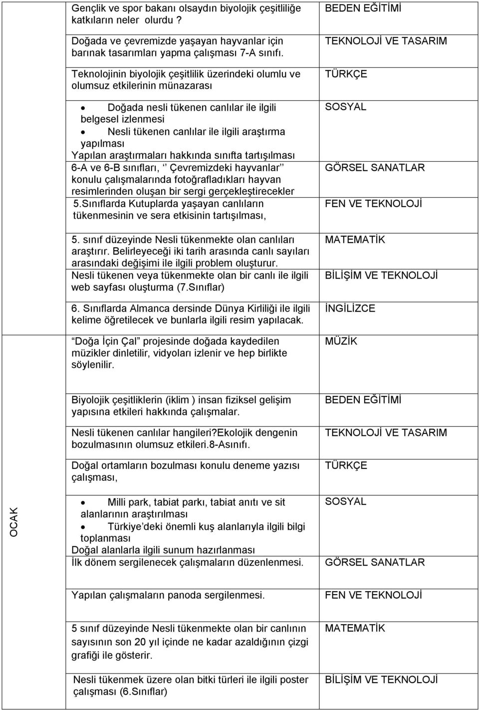 Yapılan araştırmaları hakkında sınıfta tartışılması 6 A ve 6 B sınıfları, Çevremizdeki hayvanlar konulu çalışmalarında fotoğrafladıkları hayvan resimlerinden oluşan bir sergi gerçekleştirecekler 5.