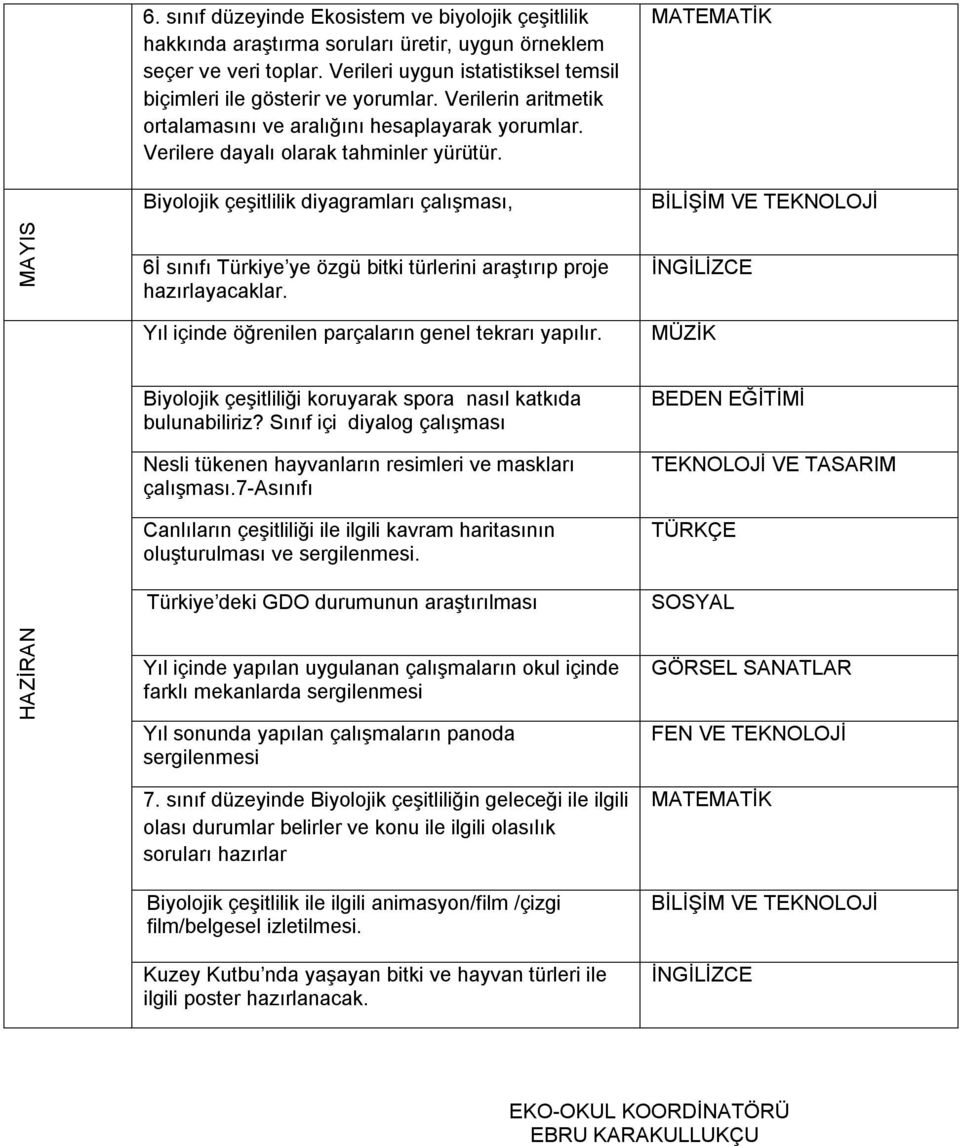 Biyolojik çeşitlilik diyagramları çalışması, MAYIS 6İ sınıfı Türkiye ye özgü bitki türlerini araştırıp proje hazırlayacaklar. Yıl içinde öğrenilen parçaların genel tekrarı yapılır.