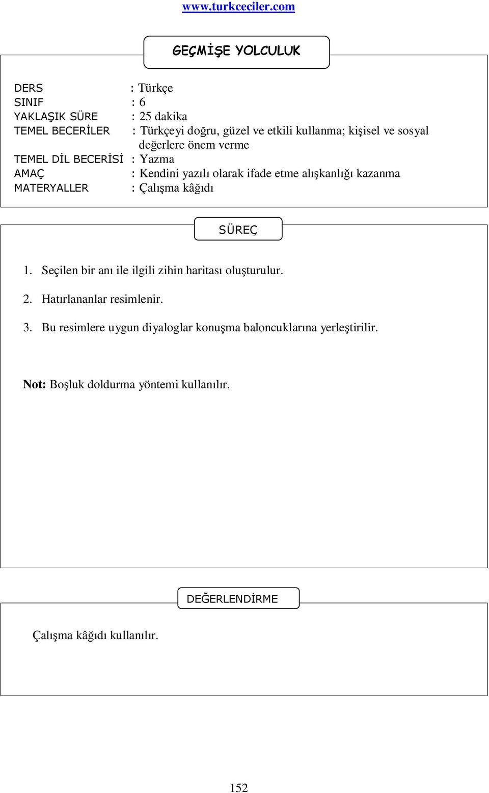 1. Seçilen bir anı ile ilgili zihin haritası oluşturulur. 2. Hatırlananlar resimlenir. 3.