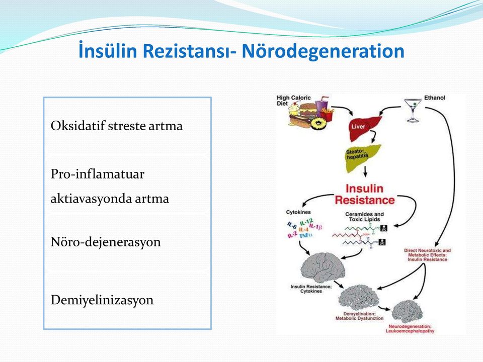 streste artma Pro-inflamatuar