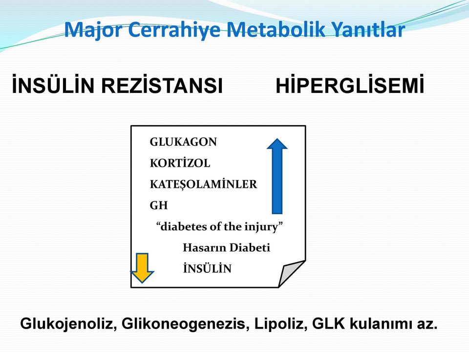 KATEŞOLAMİNLER GH diabetes of the injury Hasarın