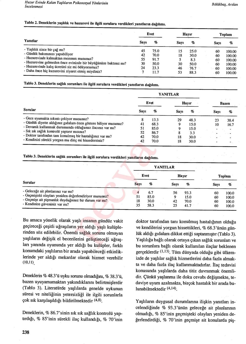 - Daha önce hiç kuzurevini ziyaret etmi ş miydiniz? Evet Hay ır Toplam Say ı % Say ı % Say ı % 45 42 55 30 24 7 75.0 70.0 91.7 50.0 23.3 11.7 15 18 5 30 46 53 25.0 30.0 8.3 50.0 76.7 88.3 Tablo 3.