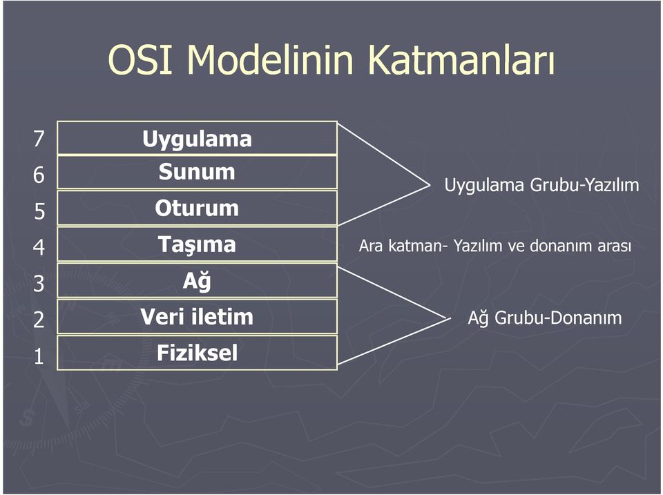 Grubu-Yazılım 4 Ara katman- Yazılım ve