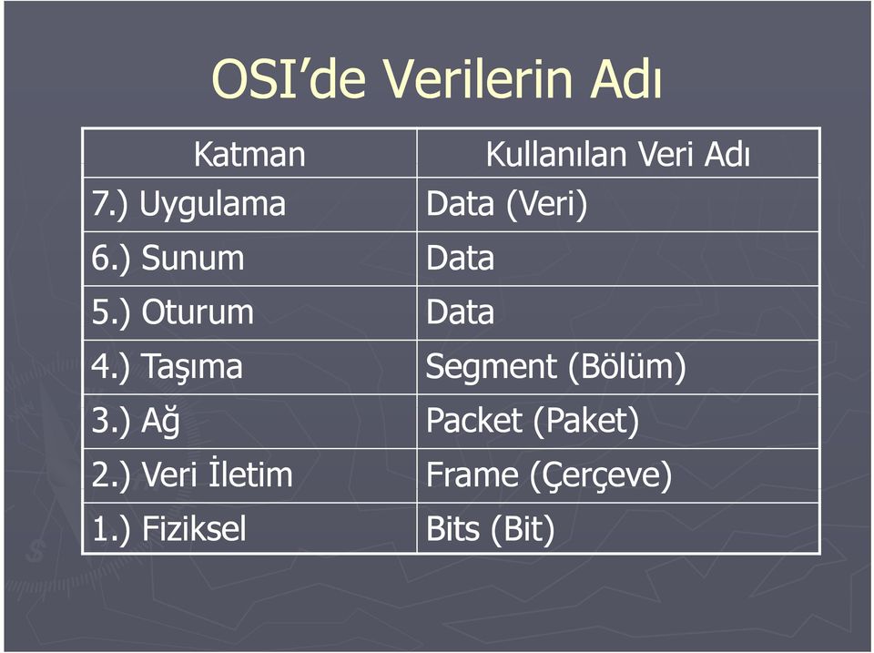 ) Sunum Data 5.) Oturum 4.