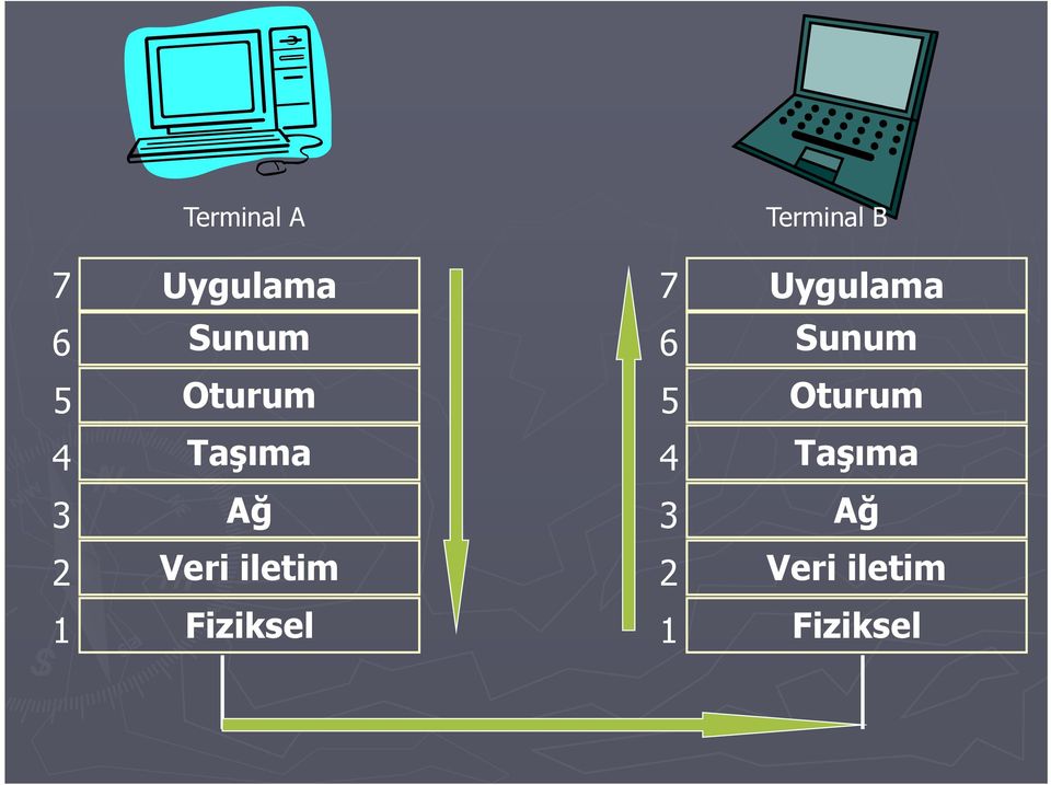 Oturum 4 Taşıma 6 4 Taşıma 3 Ağ 3 Ağ 2