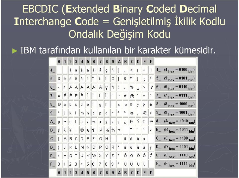 İkilik Kodlu Ondalık Değişim Kodu IBM