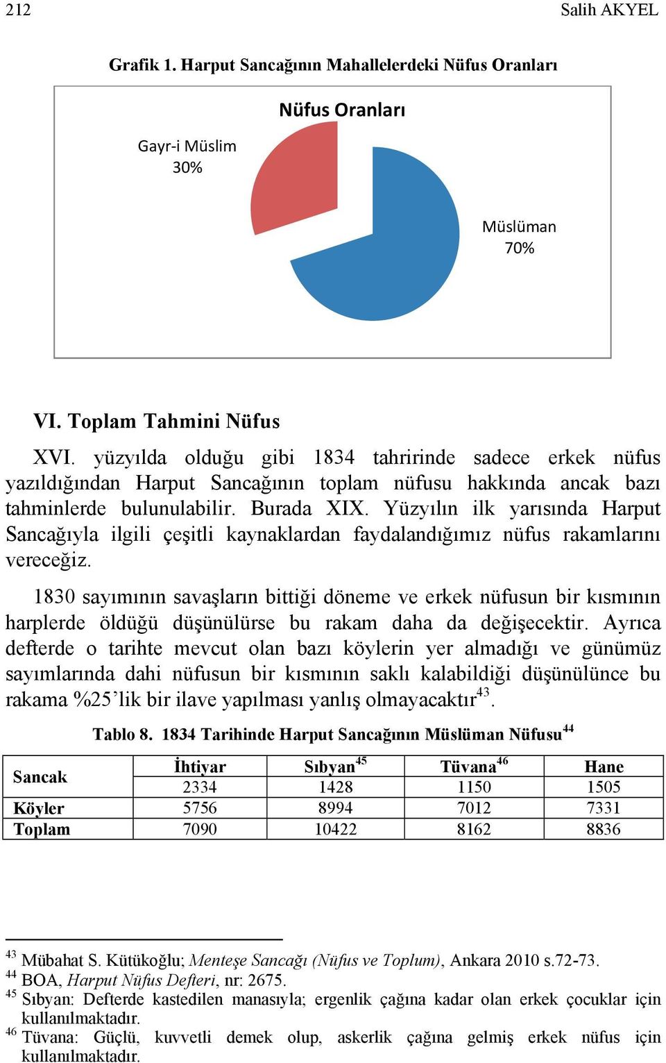 Yüzyılın ilk yarısında Harput Sancağıyla ilgili çeşitli kaynaklardan faydalandığımız nüfus rakamlarını vereceğiz.