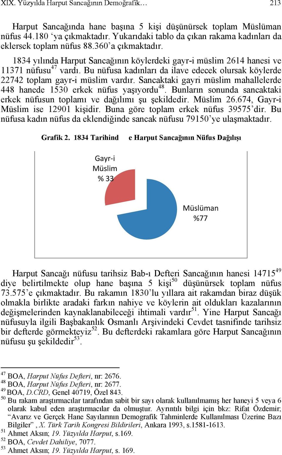 Bu nüfusa kadınları da ilave edecek olursak köylerde 22742 toplam gayr-i müslim vardır. Sancaktaki gayri müslim mahallelerde 448 hanede 1530 erkek nüfus yaşıyordu 48.